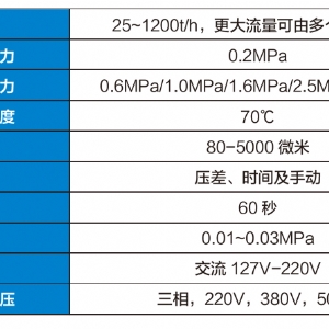 ZCL-1礦用水質(zhì)過濾器